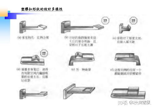 塑膠卡扣結(jié)構(gòu)設計要點,沒想到小小的卡扣也有這么多智慧