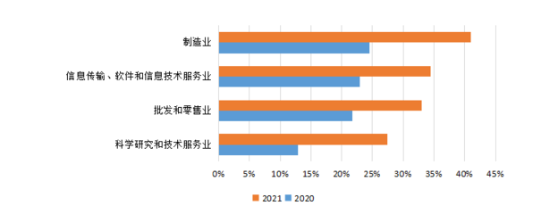 消費(fèi)升級趨勢不減，數(shù)字化轉(zhuǎn)型提速——解讀京東《2021年消費(fèi)現(xiàn)象及產(chǎn)業(yè)洞察報(bào)告》