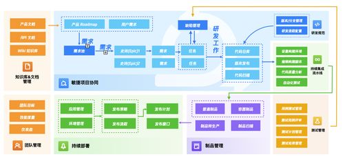 專訪仙工智能葉楊笙 工業(yè)產(chǎn)品如何借力軟件開發(fā)思維提升研發(fā)效能