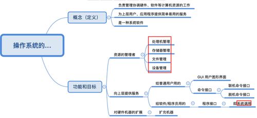 操作系統(tǒng) 計(jì)算機(jī)軟件開(kāi)發(fā)的基石與舞臺(tái)